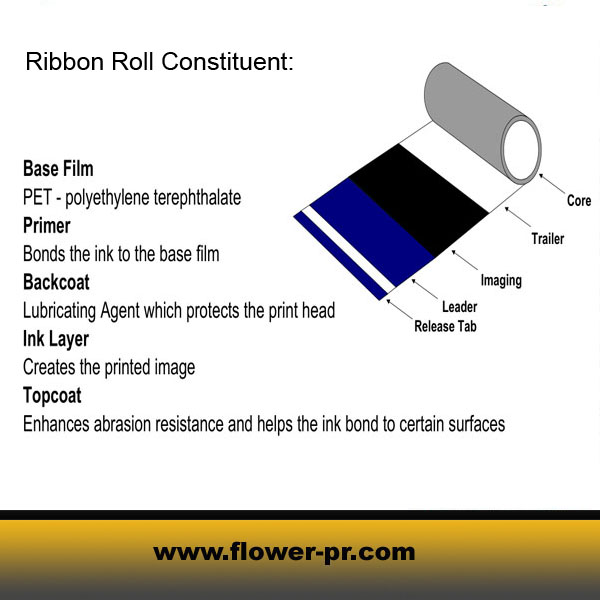 Ribbon Roll Constituent - FULIHUA