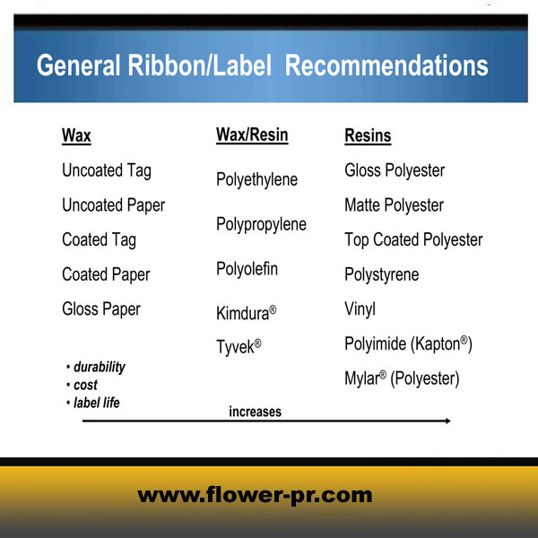 general ribbon and label recommendations - FULIHUA